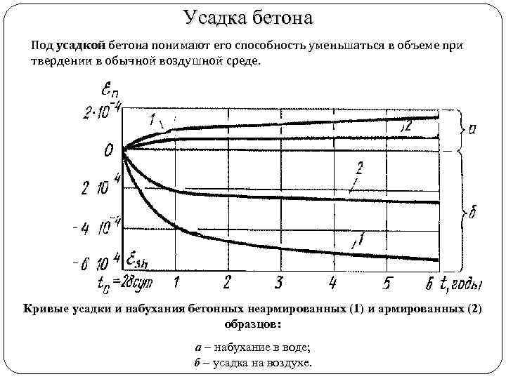 Усадка бетона Усадка Под усадкой бетона понимают его способность уменьшаться в объеме при твердении