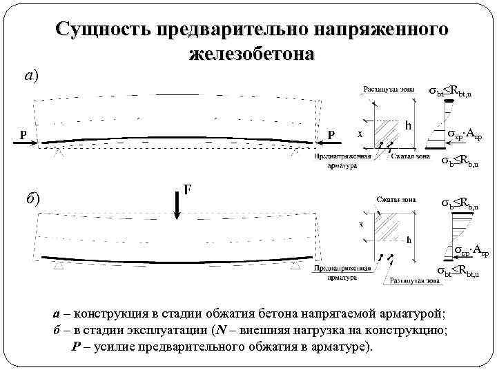 Суть железобетона