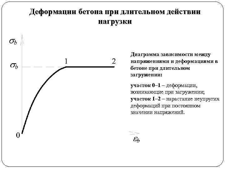 Деформации бетона диаграмма деформирования бетона