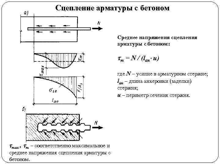 Сцепление арматуры с бетоном Среднее напряжения сцепления арматуры с бетоном: m = N /