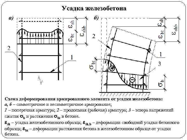 Свойства железобетона. Пластическая усадка бетона. Деформации усадки бетона в50. Деформации усадки бетона, для бетона'. Усадка железобетона.