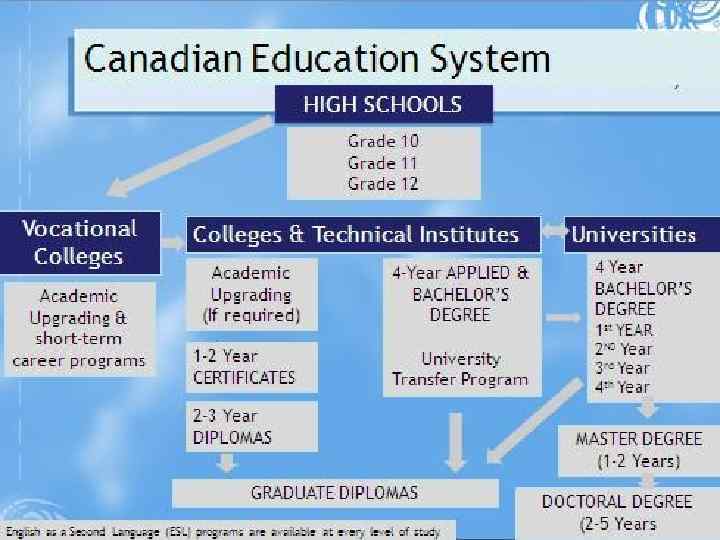 education system of canada ppt