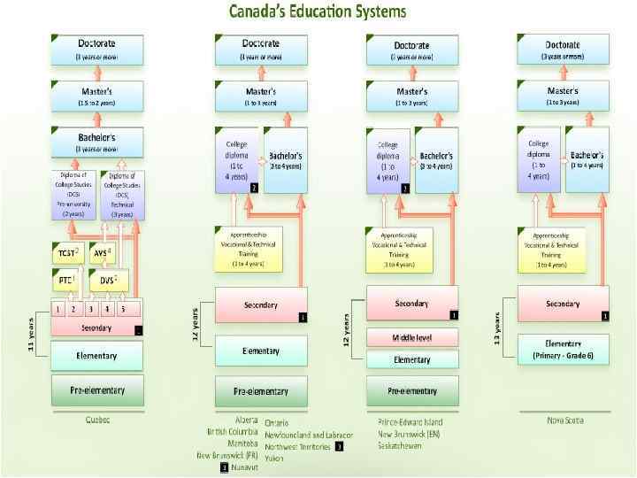 Система образования канады презентация
