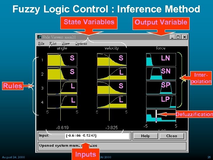 Fuzzy Logic Control : Inference Method State Variables Output Variable S LN S L