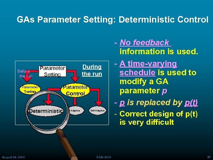 GAs Parameter Setting: Deterministic Control Before the run Parameter Tuning Deterministic August 24, 2000