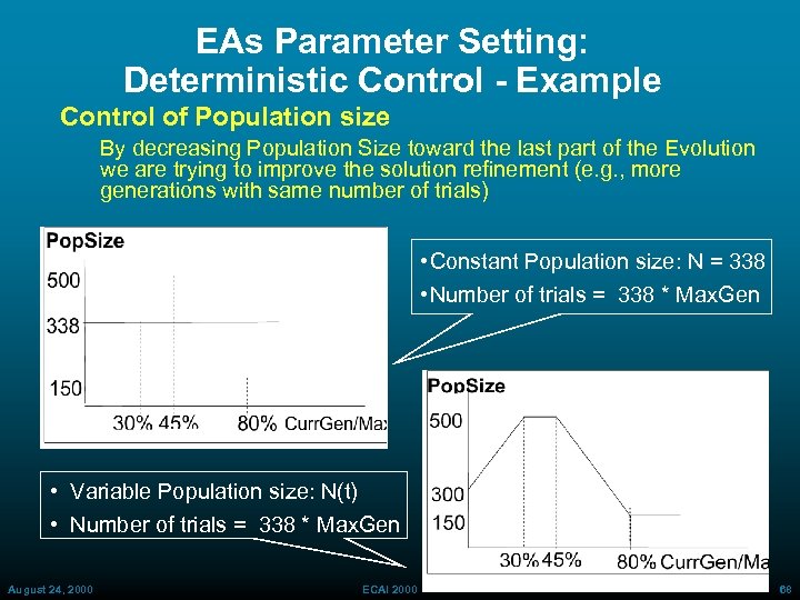 EAs Parameter Setting: Deterministic Control - Example Control of Population size By decreasing Population