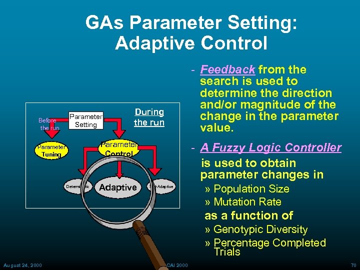 GAs Parameter Setting: Adaptive Control Before the run Parameter Setting During the run Parameter