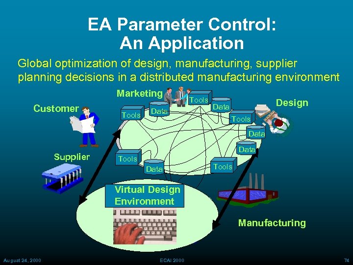 EA Parameter Control: An Application Global optimization of design, manufacturing, supplier planning decisions in