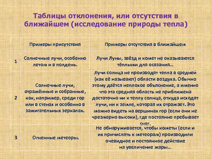 Таблицы отклонения, или отсутствия в ближайшем (исследование природы тепла) Примеры присутствия 1 Примеры отсутствия