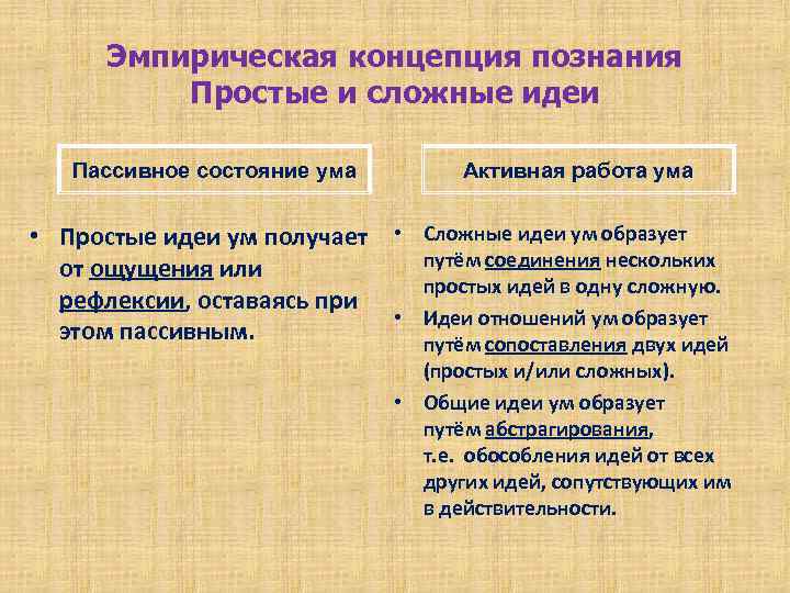 Эмпирическая концепция познания Простые и сложные идеи Пассивное состояние ума Активная работа ума •