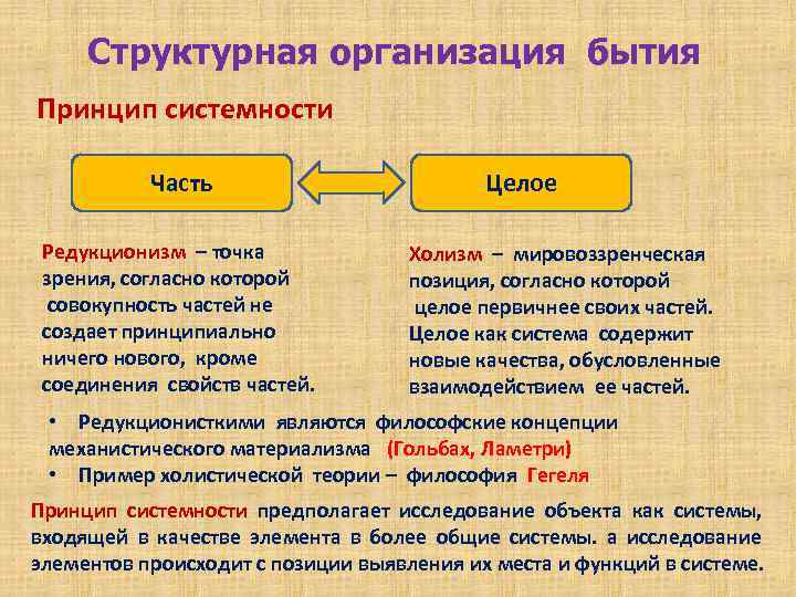 Структурная организация бытия Принцип системности Часть Редукционизм – точка зрения, согласно которой совокупность частей