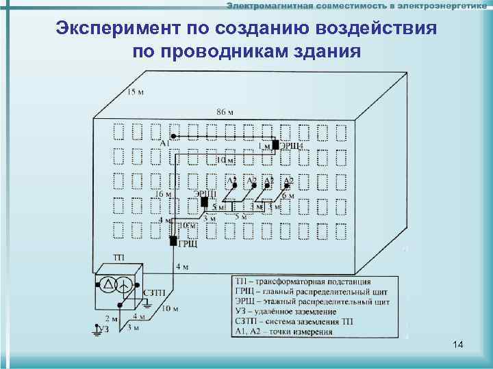 Эксперимент по созданию воздействия по проводникам здания 14 