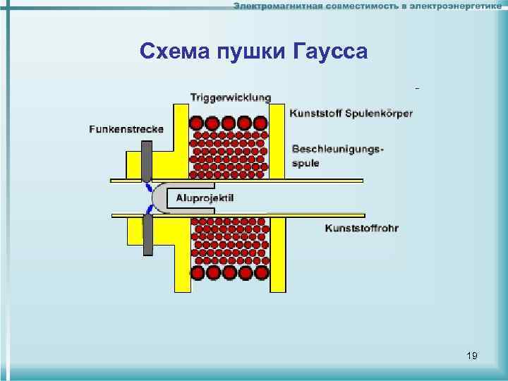 Схема пушки Гаусса 19 