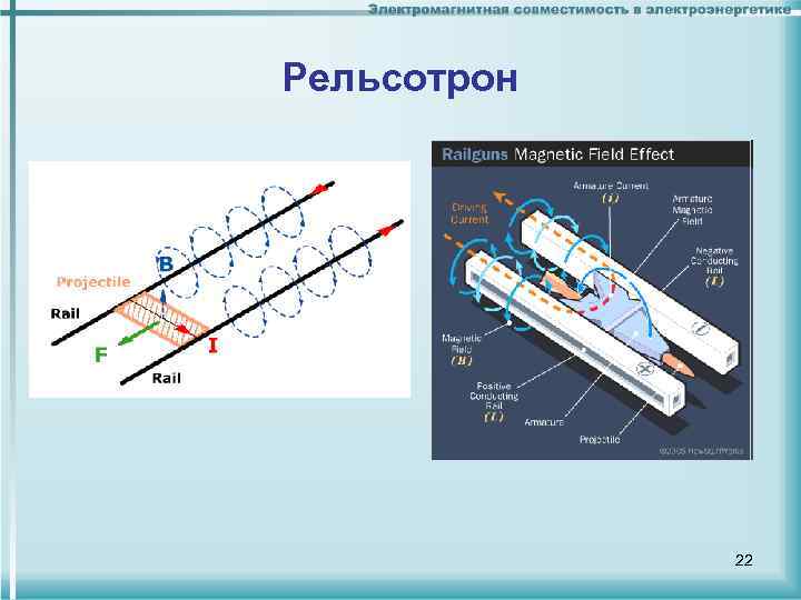 Рельсотрон схема работы