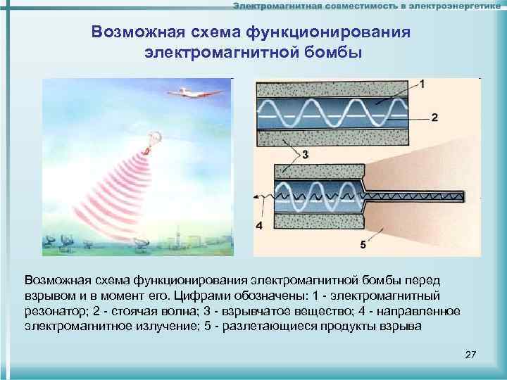Возможная схема функционирования электромагнитной бомбы перед взрывом и в момент его. Цифрами обозначены: 1