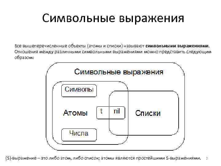 Символьные выражения Все вышеперечисленные объекты (атомы и списки) называют символьными выражениями. Отношения между различными