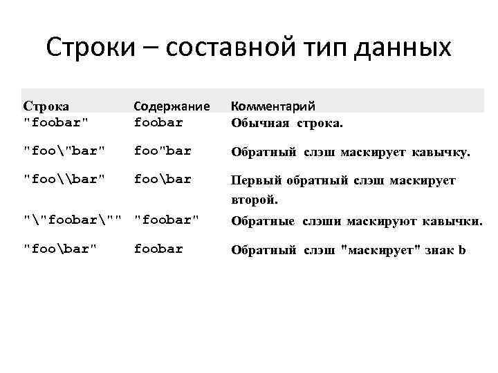 Примеры строковых данных. Сложные составные типы данных. Тип данных строка. Строковый Тип данных.