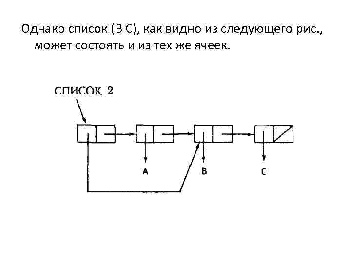 Однако список (В С), как видно из следующего рис. , может состоять и из