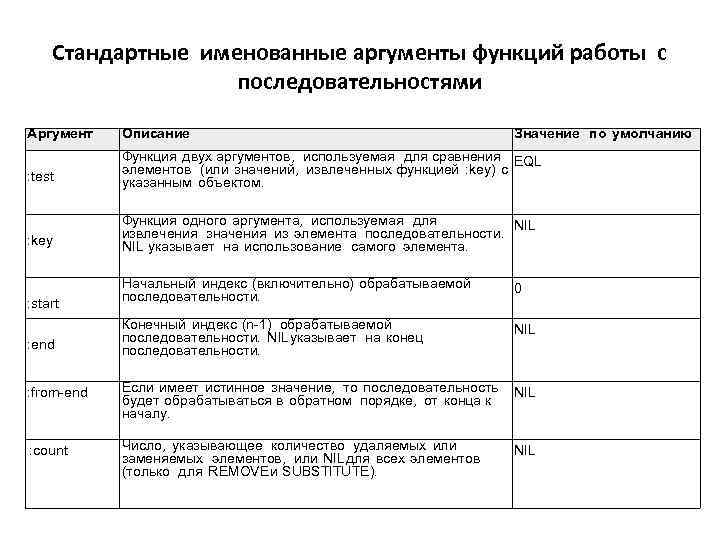 Стандартные именованные аргументы функций работы с последовательностями Аргумент Описание Значение по умолчанию : test