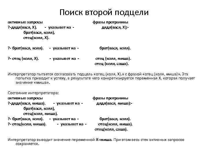 Поиск второй подцели активные запросы фразы программы ? -дядя(вася, X). - указывет на -