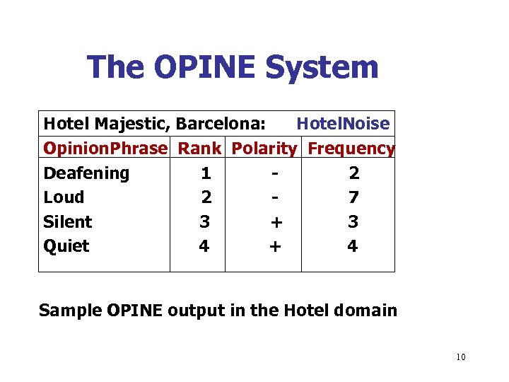 The OPINE System Hotel Majestic, Barcelona: Hotel. Noise Opinion. Phrase Rank Polarity Frequency Deafening