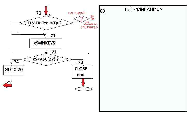 80 П/П <МИГАНИЕ> 