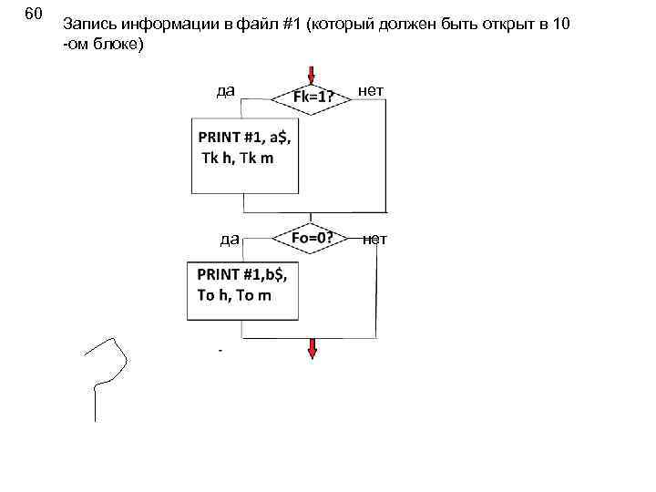 60 Запись информации в файл #1 (который должен быть открыт в 10 -ом блоке)