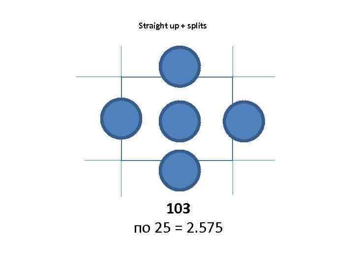 Straight up + splits 103 по 25 = 2. 575 