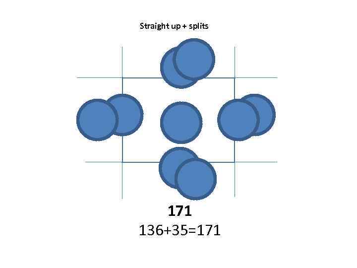 Straight up + splits 171 136+35=171 