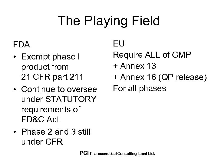 The Playing Field FDA • Exempt phase I product from 21 CFR part 211