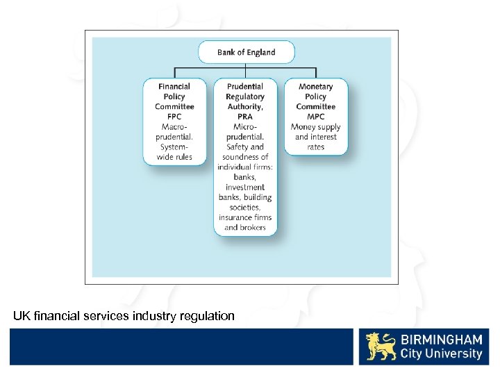 UK financial services industry regulation 