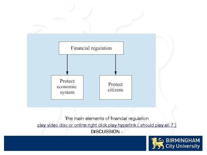 The main elements of financial regulation play video disc or online right click play