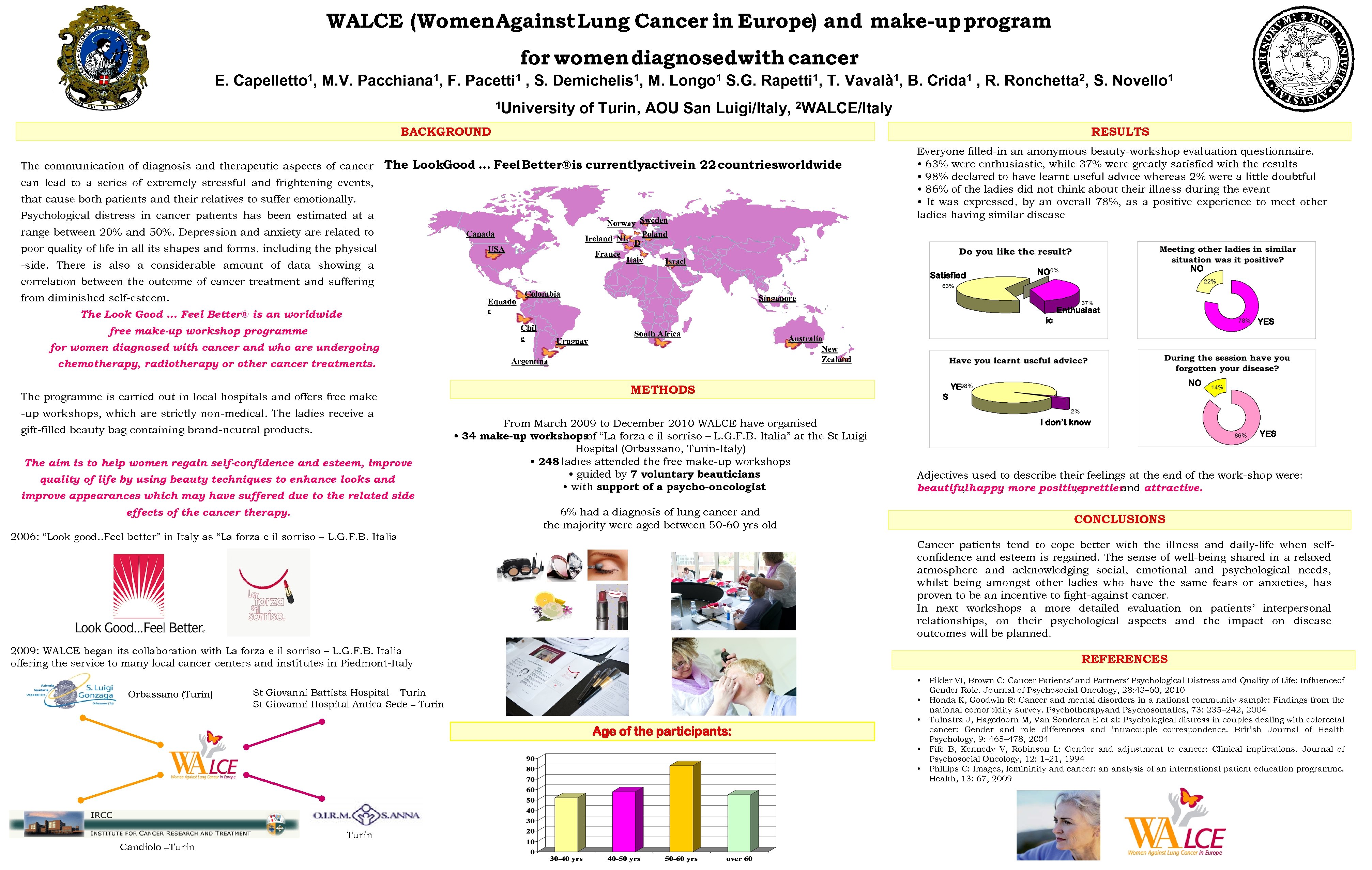 WALCE (Women Against Lung Cancer in Europe) and make-up program for women diagnosed with