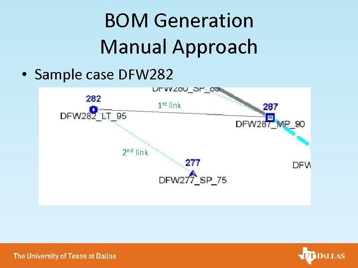 BOM Generation Manual Approach • Sample case DFW 282 1 st link 2 nd