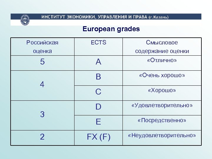 Система оценивания картинки