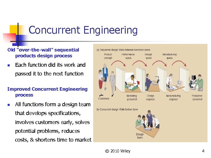 Concurrent Engineering Old “over-the-wall” sequential products design process n Each function did its work