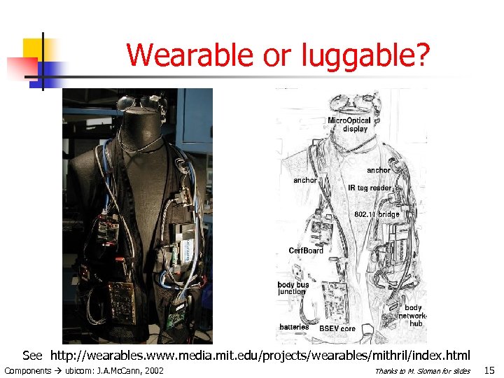 Wearable or luggable? See http: //wearables. www. media. mit. edu/projects/wearables/mithril/index. html Components ubicom: J.