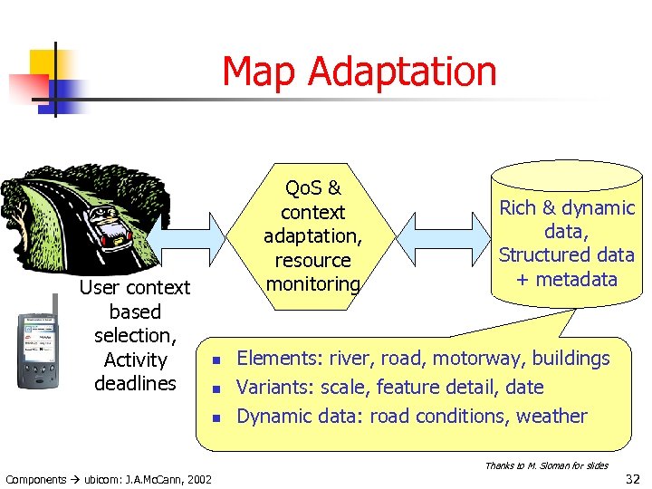 Map Adaptation User context based selection, Activity deadlines Qo. S & context adaptation, resource