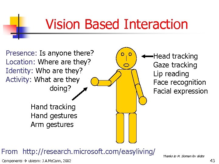 Vision Based Interaction Presence: Is anyone there? Location: Where are they? Identity: Who are
