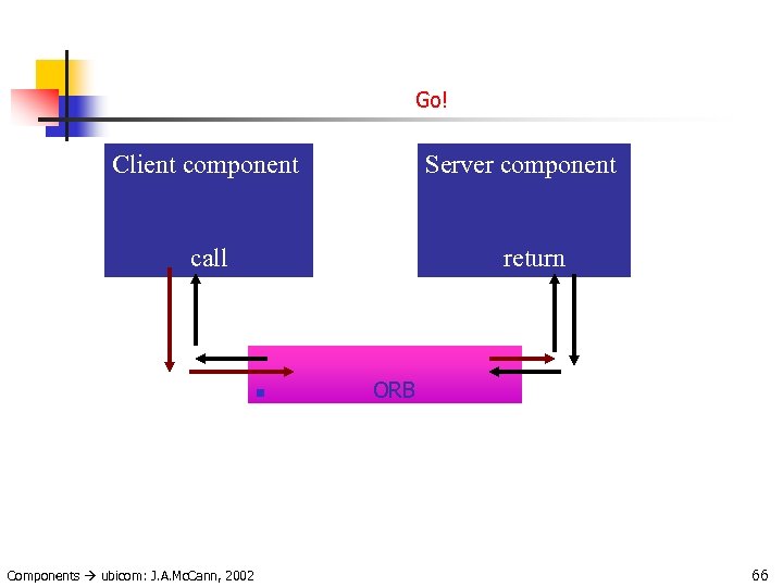 Go! Client component call return n Components ubicom: J. A. Mc. Cann, 2002 Server