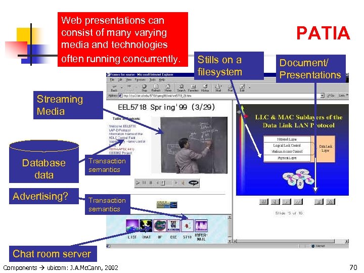 Web presentations can consist of many varying media and technologies often running concurrently. PATIA