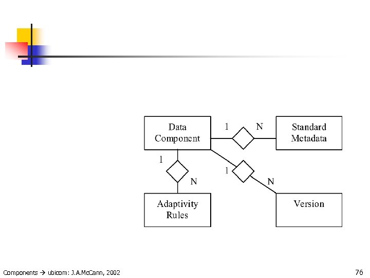 Components ubicom: J. A. Mc. Cann, 2002 76 