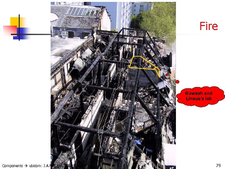 Fire Gawesh and Linxue’s lab Components ubicom: J. A. Mc. Cann, 2002 79 