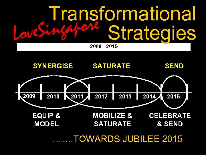 Transformational gapore Strategies ve. Sin Lo 2009 - 2015 SYNERGISE 2009 2010 EQUIP &