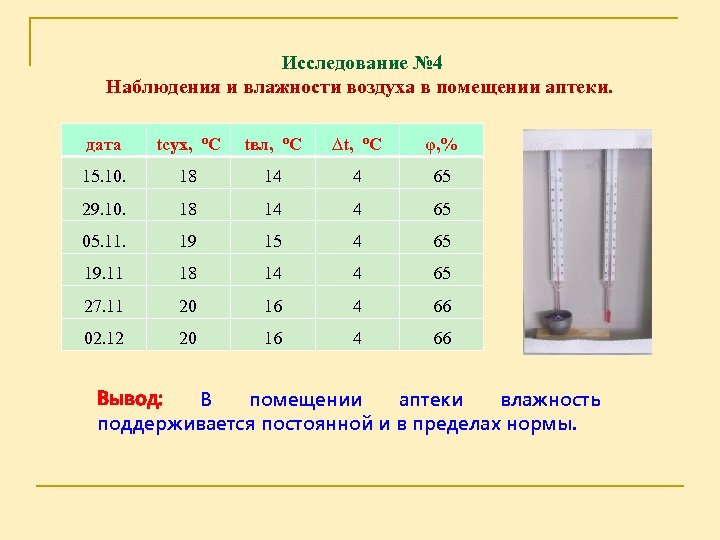 Исследование № 4 Наблюдения и влажности воздуха в помещении аптеки. дата tсух, о. С