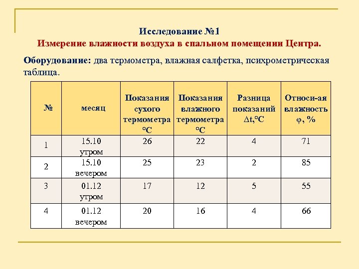 Исследование № 1 Измерение влажности воздуха в спальном помещении Центра. Оборудование: два термометра, влажная