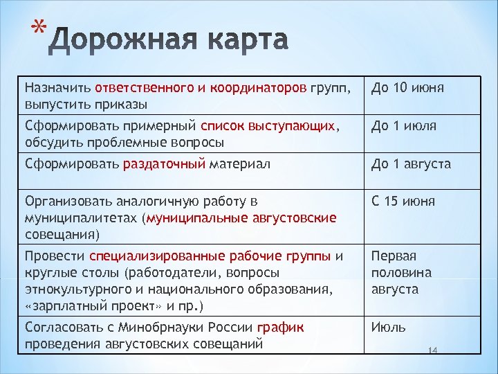 * Назначить ответственного и координаторов групп, выпустить приказы До 10 июня Сформировать примерный список