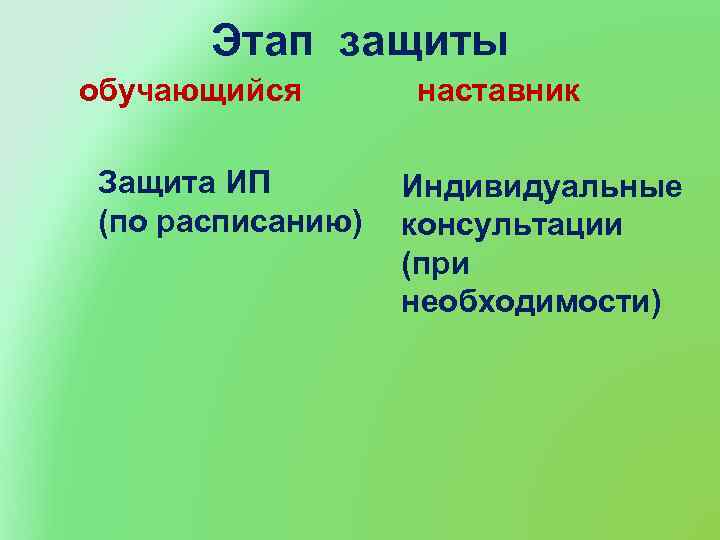 Этап защиты обучающийся наставник Защита ИП (по расписанию) Индивидуальные консультации (при необходимости) 