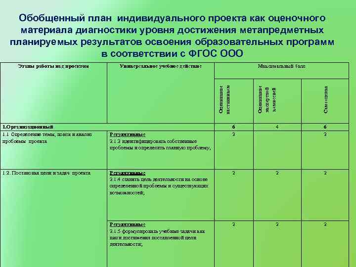 Обобщенный план индивидуального проекта как оценочного материала диагностики уровня достижения метапредметных планируемых результатов освоения