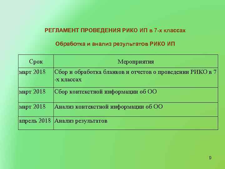 РЕГЛАМЕНТ ПРОВЕДЕНИЯ РИКО ИП в 7 -х классах Обработка и анализ результатов РИКО ИП